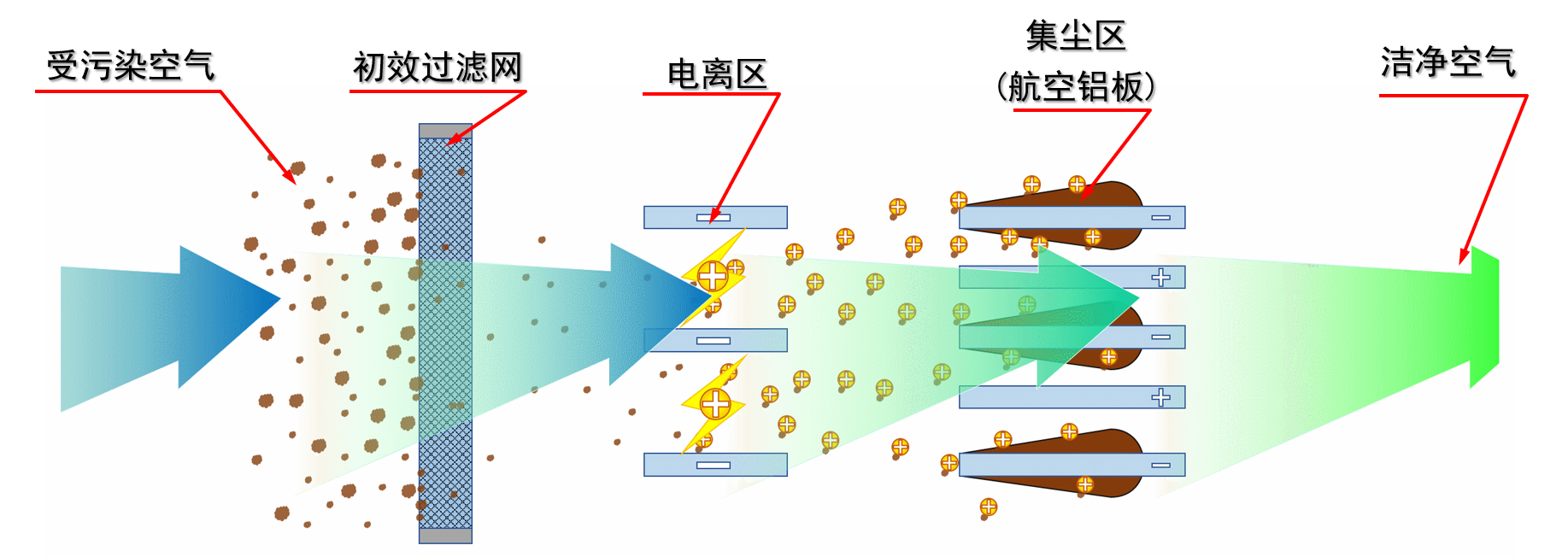 高效機(jī)加工油霧過(guò)濾器的工作原理